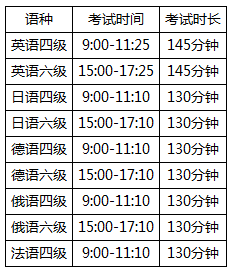 北京师范大学(珠海)2016年6月四级报名时间