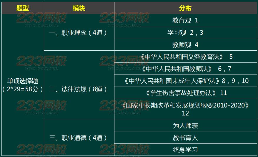 2016上半年教师资格证考试《小学综合素质》真题解析