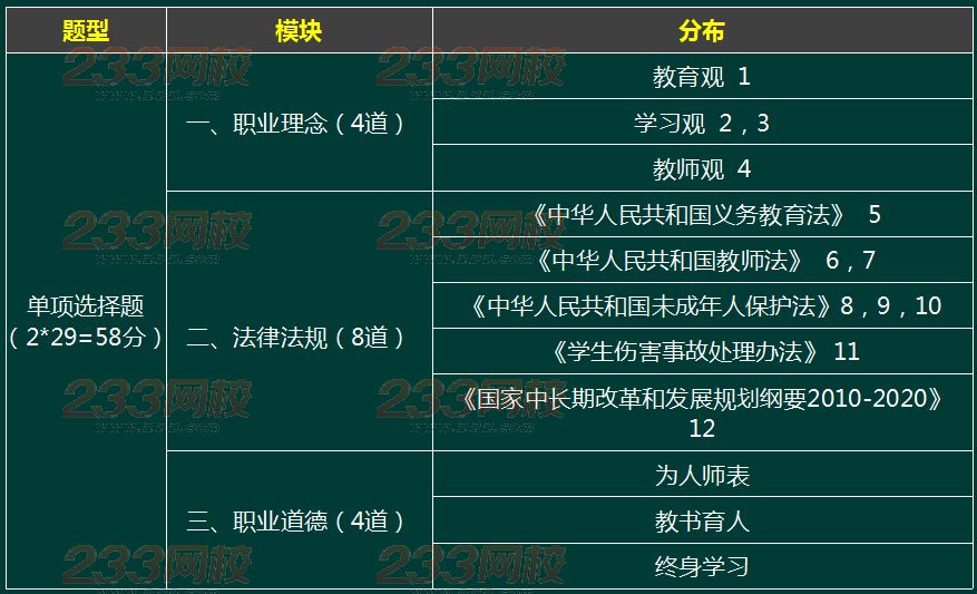 2016上半年教师资格证考试《小学综合素质》真题解析