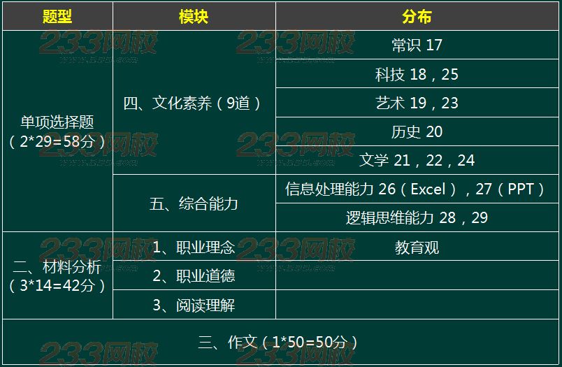 2016上半年教师资格证考试《小学综合素质》真题解析