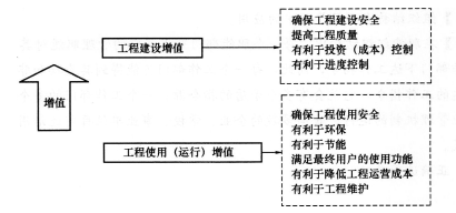 2016年一级建造师《项目管理》模拟测试卷(4)