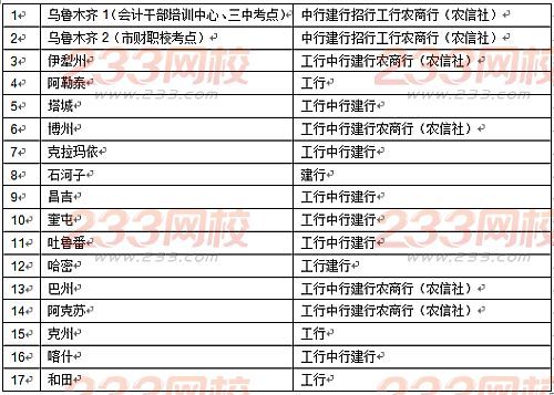 2016年新疆中级会计师考试报名须知