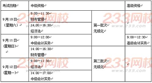 2016年新疆中级会计师考试报名须知