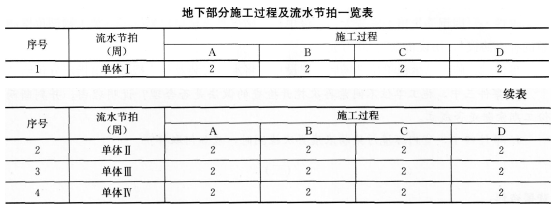 2016年一级建造师《建筑工程》模拟测试卷(2)