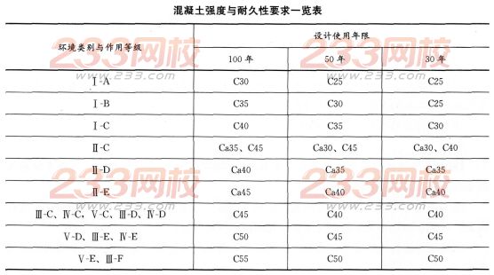 2016年一级建造师《建筑工程》模拟测试卷(2)