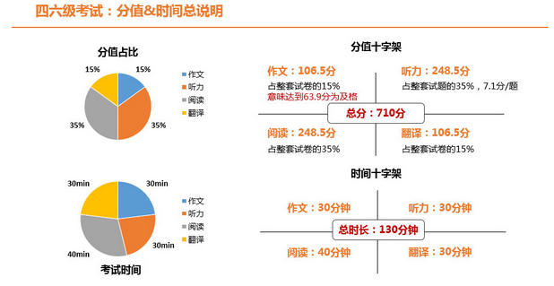 2016年英语四级考试