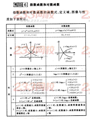 2016年成人高考数学(文史类)第三章考点速记六