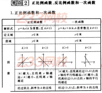 2016年成人高考数学(文史类)第三章考点速记二