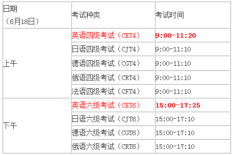 西南大学2016年6月英语四级报名时间