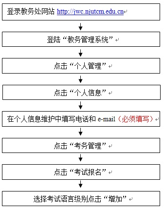 南京中医药大学2016年6月英语四级报名时间