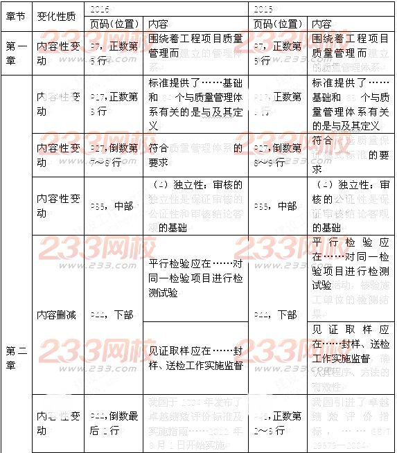 2016年监理工程师《建设工程质量控制》新旧教材变化