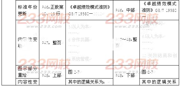 2016年监理工程师《建设工程质量控制》新旧教材变化