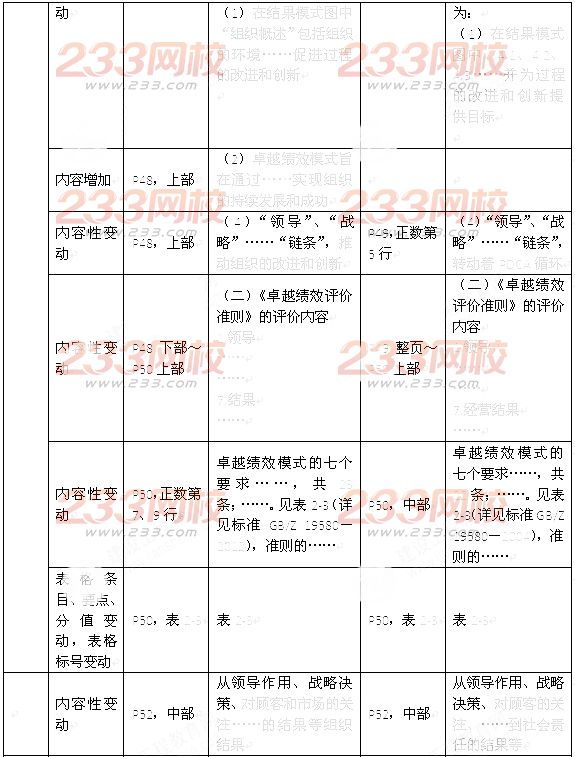 2016年监理工程师《建设工程质量控制》新旧教材变化