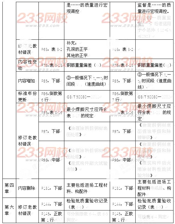 2016年监理工程师《建设工程质量控制》新旧教材变化