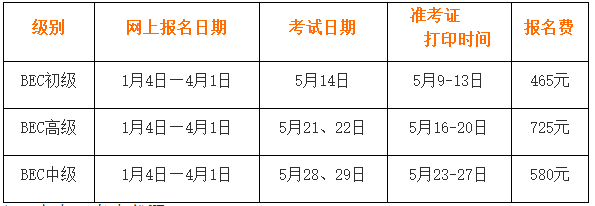 2016年上半年对外经济贸易大学BEC商务