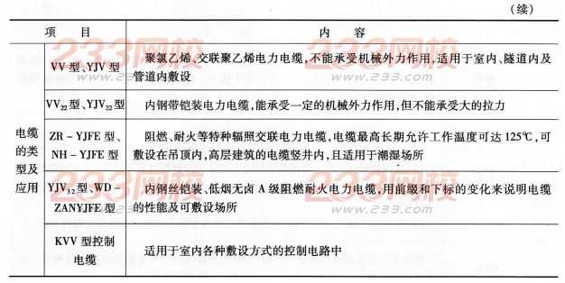 2016年一级建造师机电工程机电工程常用材料考点详解