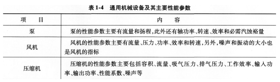 2016一级建造师机电工程常用工程设备考点详解