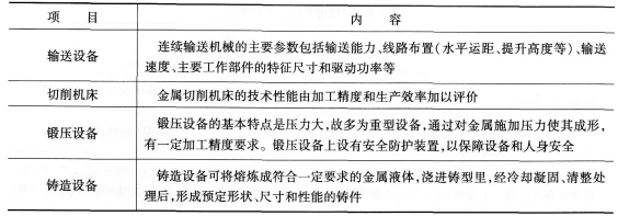 2016一级建造师机电工程常用工程设备考点详解