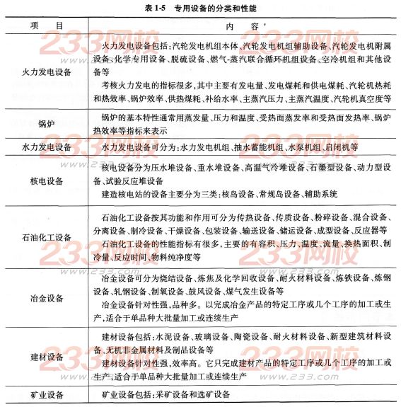 2016一级建造师机电工程常用工程设备考点详解