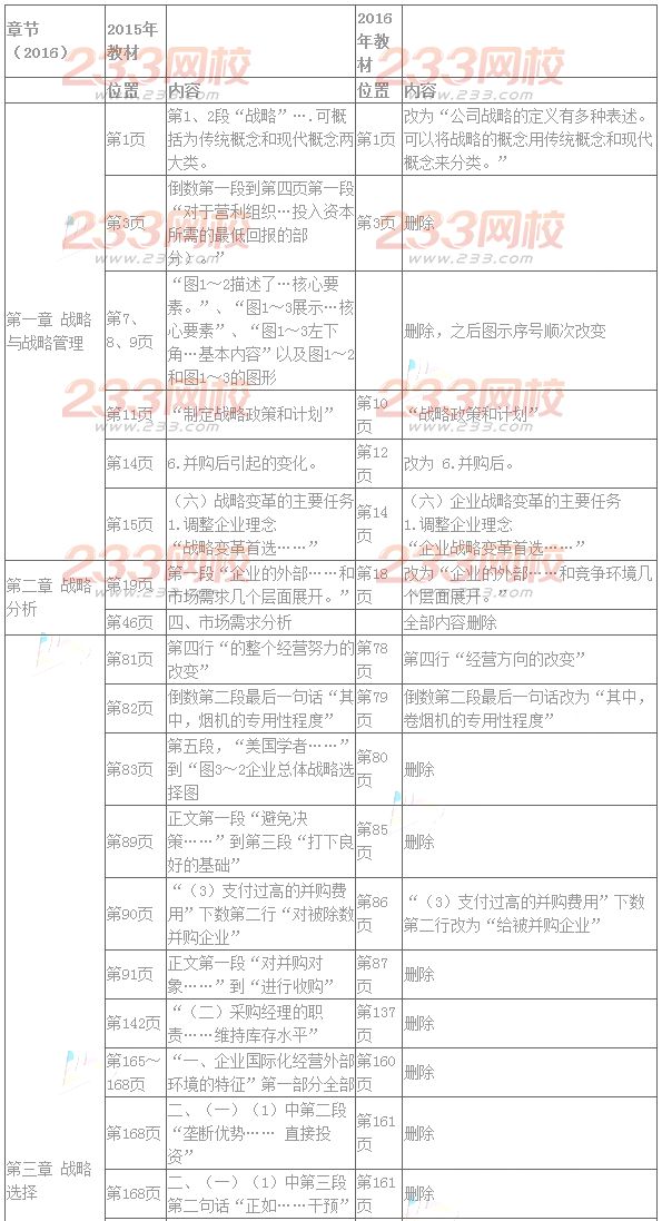 2016年注册会计师考试教材变化对比：公司战略与风险管理