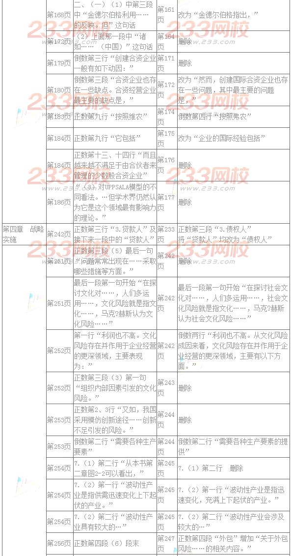 2016年注册会计师考试教材变化对比：公司战略与风险管理