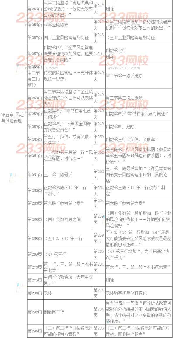 2016年注册会计师考试教材变化对比：公司战略与风险管理