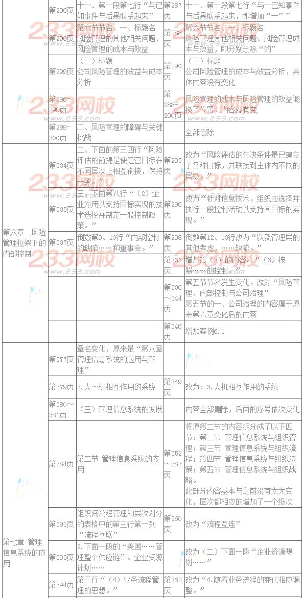 2016年注册会计师考试教材变化对比：公司战略与风险管理