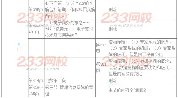 2016年注册会计师考试教材变化对比：公司战略与风险管理