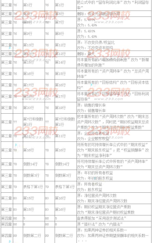 2016年注册会计师教材变化对比：财务成本管理