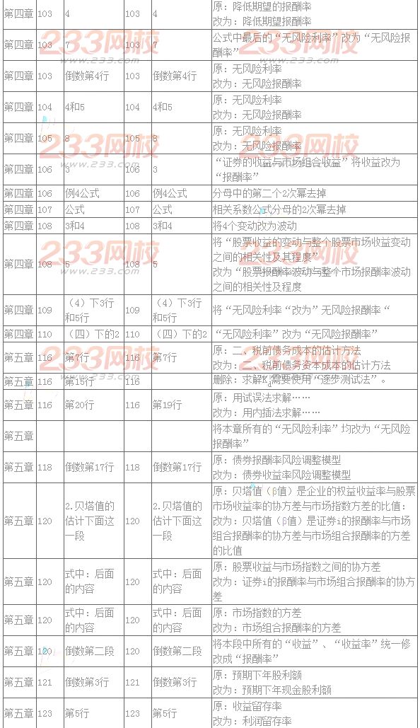 2016年注册会计师教材变化对比：财务成本管理