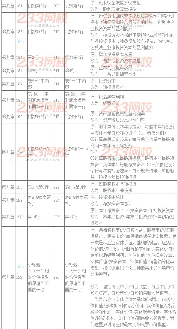 2016年注册会计师教材变化对比：财务成本管理