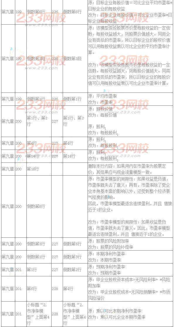 2016年注册会计师教材变化对比：财务成本管理