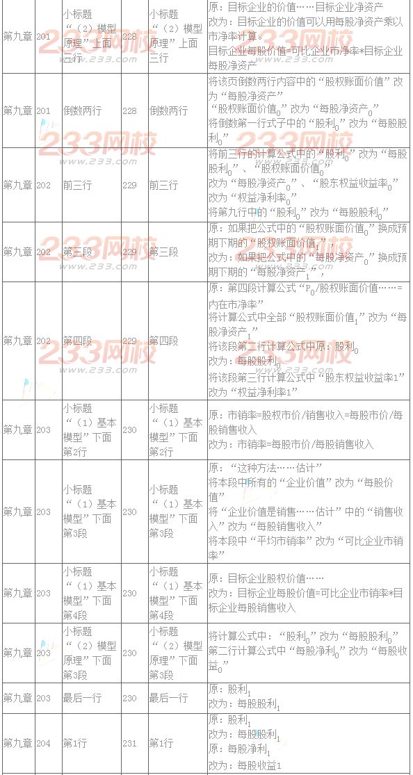 2016年注册会计师教材变化对比：财务成本管理