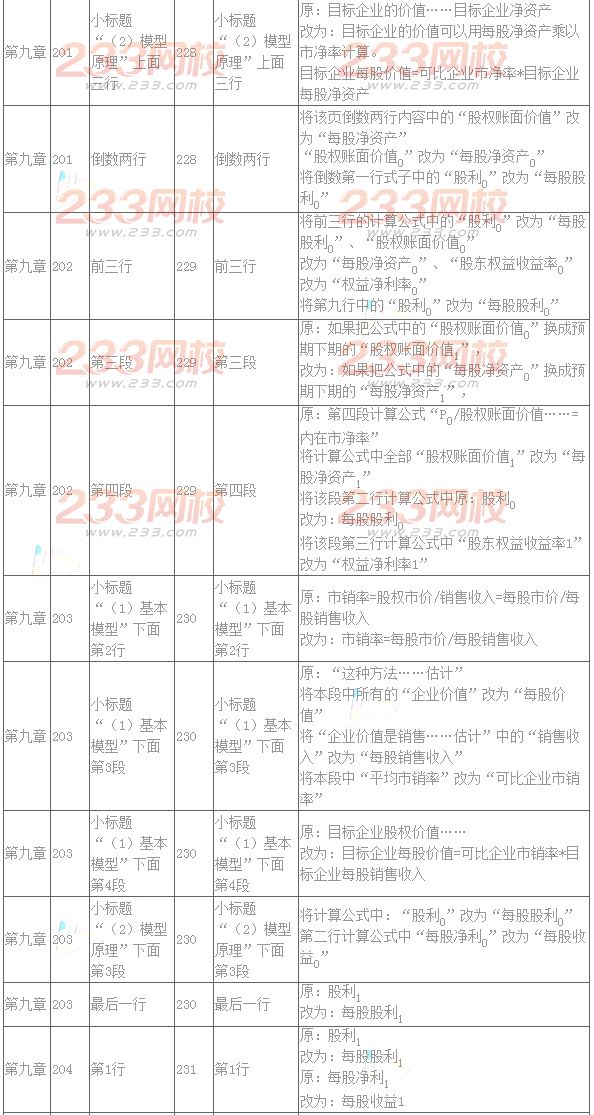 2016年注册会计师教材变化对比：财务成本管理