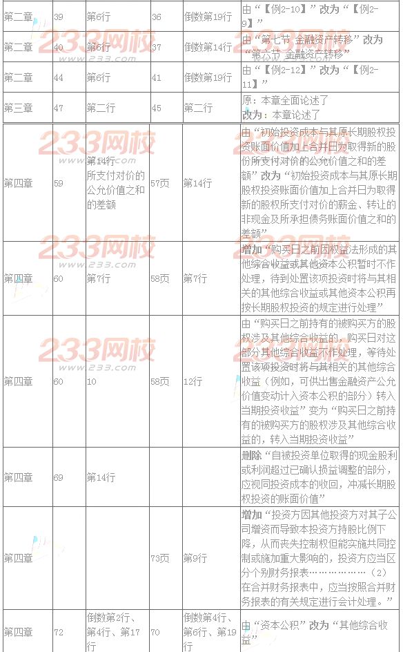 2016年注册会计师考试教材变化对比：会计