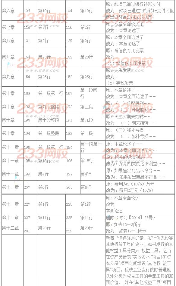 2016年注册会计师考试教材变化对比：会计