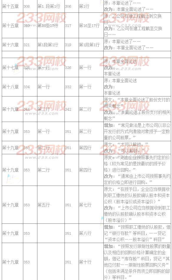 2016年注册会计师考试教材变化对比：会计