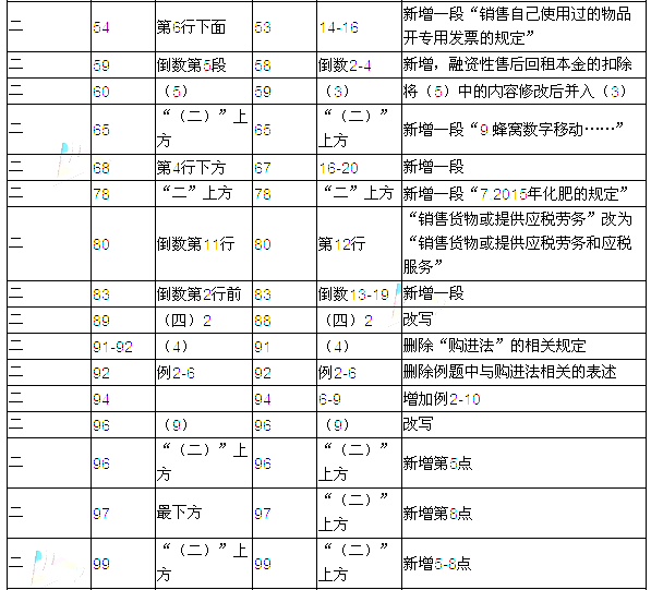 2016年注册会计师考试教材变化对比：税法