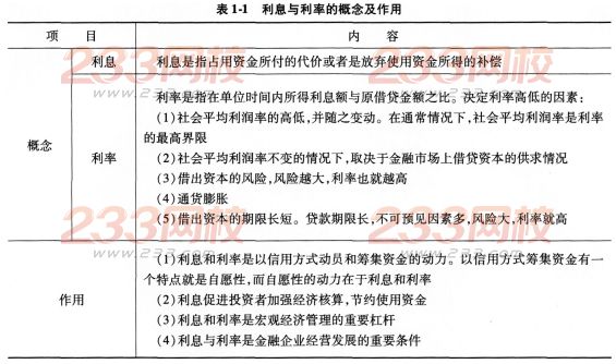 2016一级建造师工程经济考点详解：资金时间价值的计算及应用