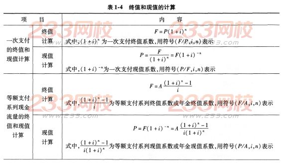 2016一级建造师工程经济考点详解：资金时间价值的计算及应用