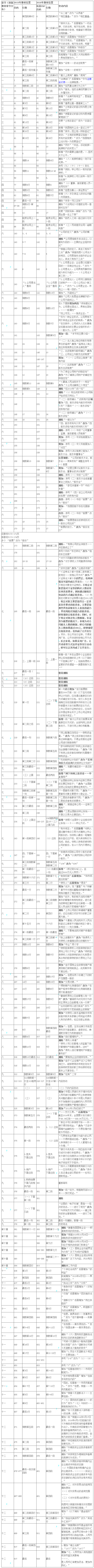 2016年注册会计师考试教材变化对比：经济法