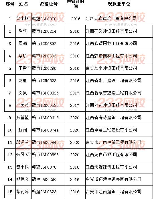吉安市2016年1月下旬至3月中旬造价员从业单位并更合格人员手续的通知