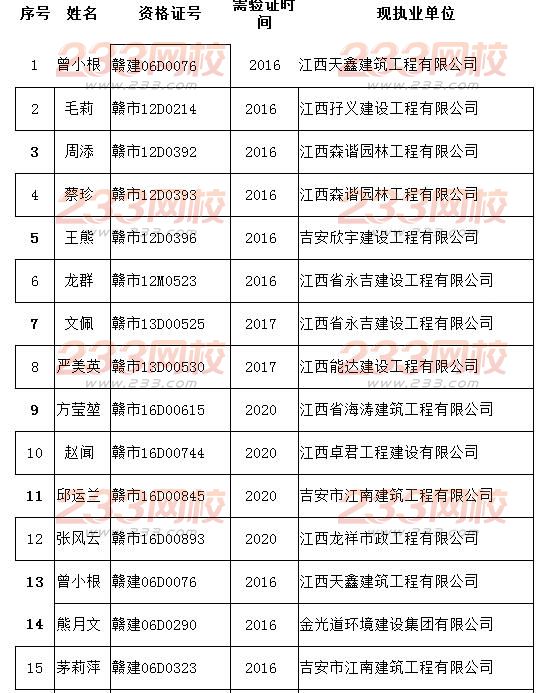 吉安市2016年1月下旬至3月中旬造价员从业单位并更合格人员手续的通知