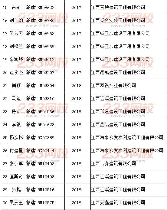 吉安市2016年1月下旬至3月中旬造价员从业单位并更合格人员手续的通知