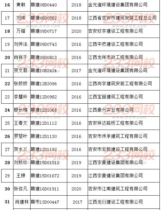 吉安市2016年1月下旬至3月中旬造价员从业单位并更合格人员手续的通知