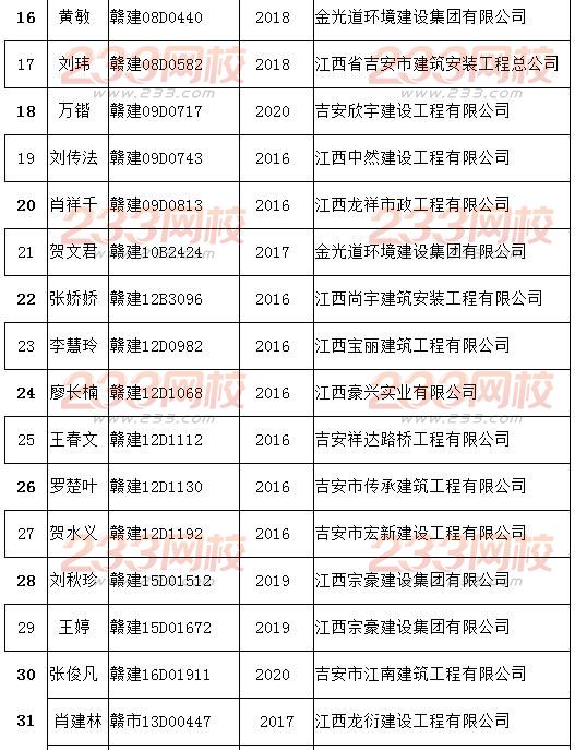 吉安市2016年1月下旬至3月中旬造价员从业单位并更合格人员手续的通知