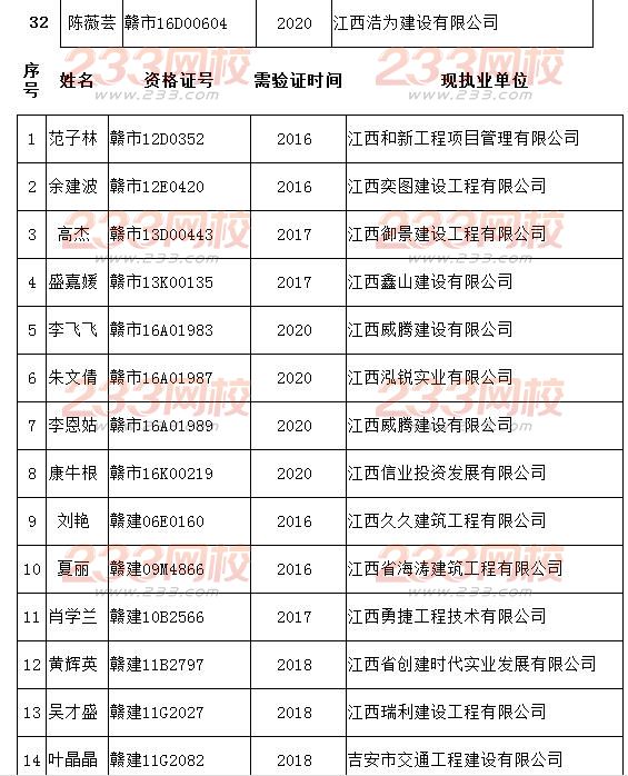 吉安市2016年1月下旬至3月中旬造价员从业单位并更合格人员手续的通知