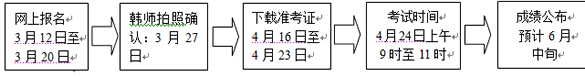 韩山师范学院2016年成人学位英语考试报名通知