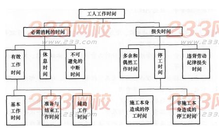 2016年一级建造师《工程经济》模拟测试卷(4)