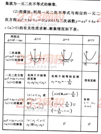 2016年成人高考数学(文史类)第四章考点速记六